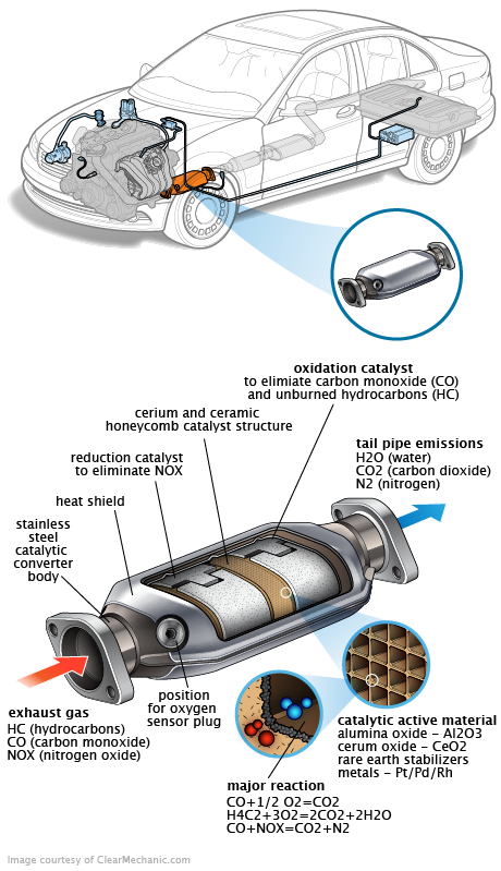 See P1973 repair manual